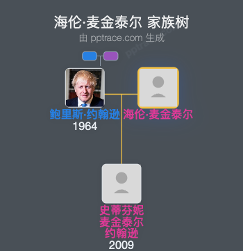 海伦·麦金泰尔家族树全览