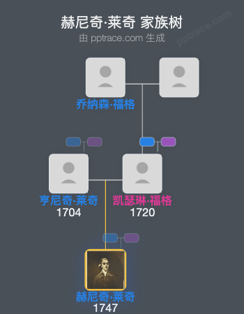 赫尼奇·莱奇家族树全览