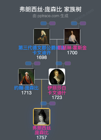 弗朗西丝·庞森比家族树全览