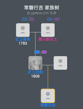 常磐行吉家族树全览