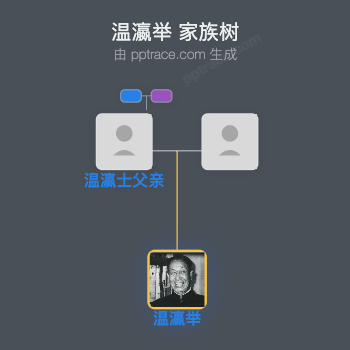 温瀛举 家族树全览