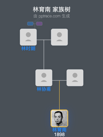 林育南 家族树全览