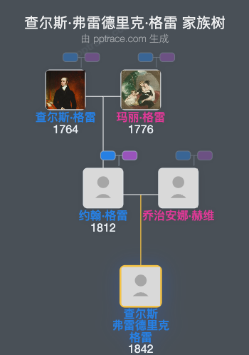 查尔斯·弗雷德里克·格雷家族树全览
