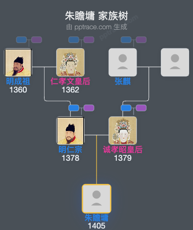 朱瞻墉家族树全览