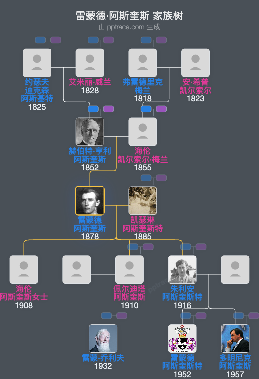 雷蒙德·阿斯奎斯家族树全览