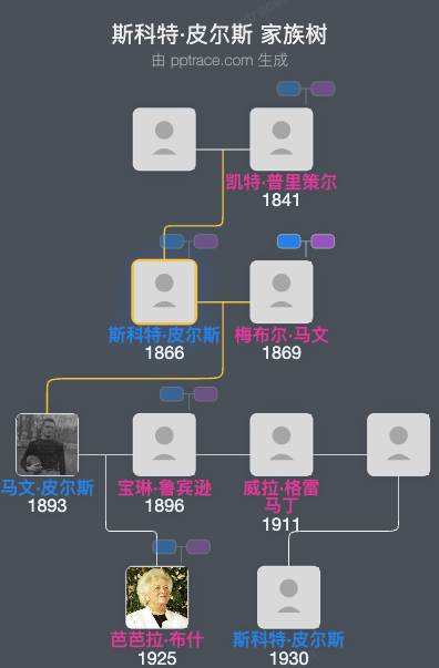 斯科特·皮尔斯家族树全览