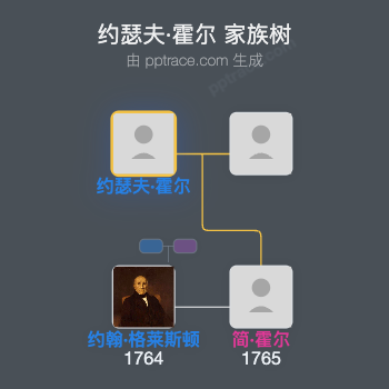 约瑟夫·霍尔家族树全览