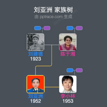 刘亚洲 家族树全览