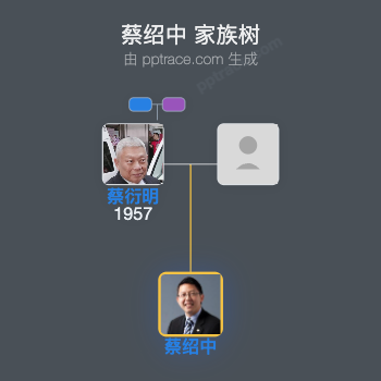 蔡绍中 家族树全览