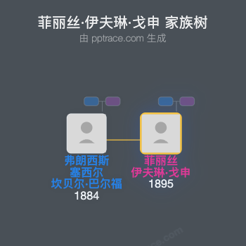 菲丽丝·伊夫琳·戈申家族树全览