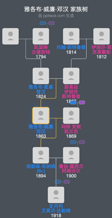 雅各布·威廉·邓汉家族树全览
