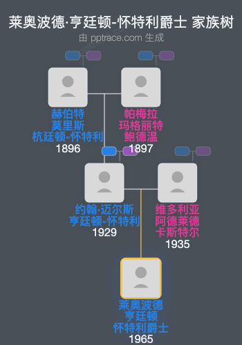 莱奥波德·亨廷顿-怀特利爵士，第五代男爵家族树全览