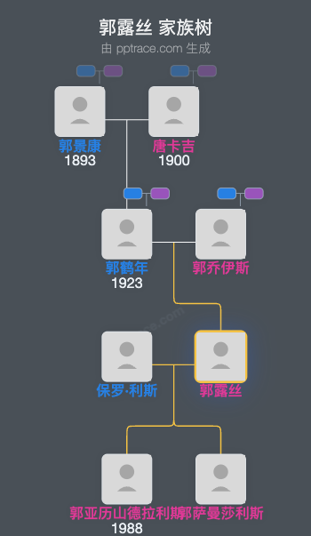 郭露丝 家族树全览