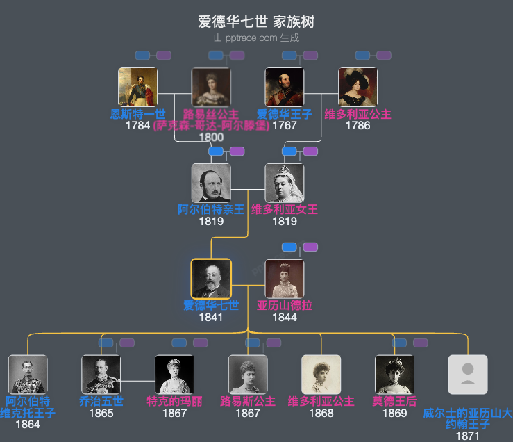 爱德华七世 家族树全览
