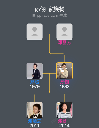 孙俪 家族树全览