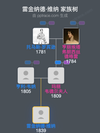 雷金纳德·维纳家族树全览