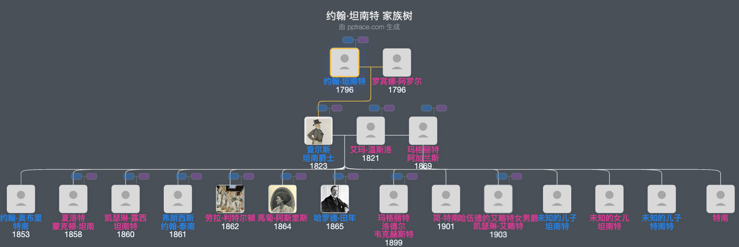 约翰·坦南特家族树全览
