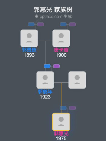郭惠光 家族树全览