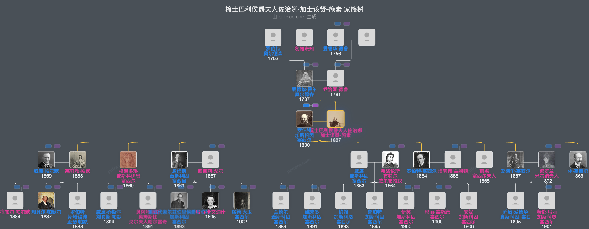 梳士巴利侯爵夫人佐治娜·加士该贤-施素家族树全览