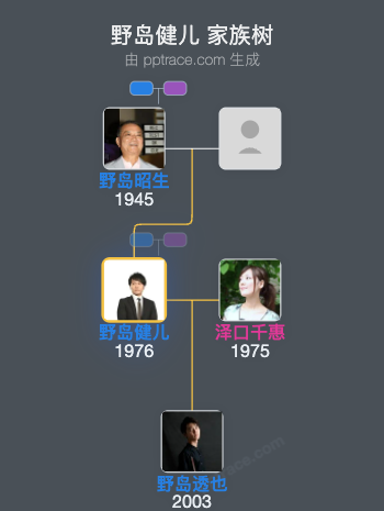 野岛健儿 家族树全览
