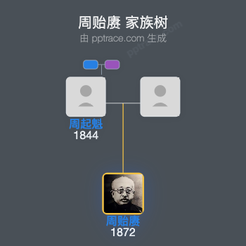 周贻赓 家族树全览