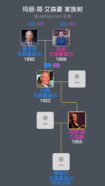 玛丽·简·艾森豪家族树全览