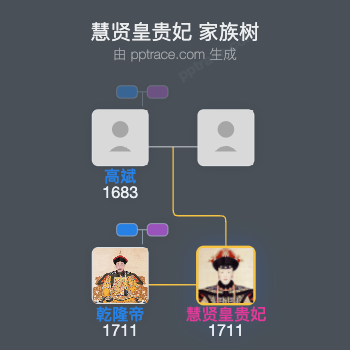 慧贤皇贵妃家族树全览