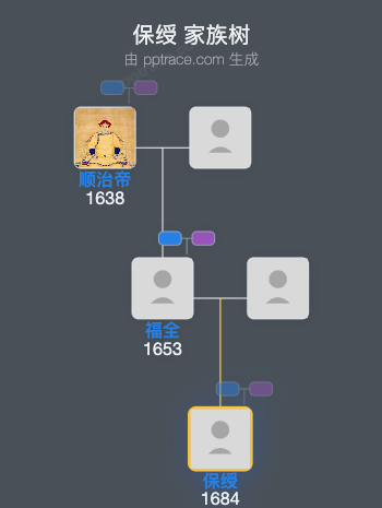 保绶家族树全览