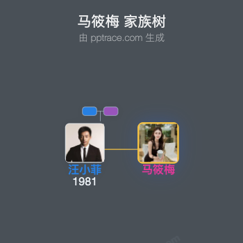 马筱梅 家族树全览