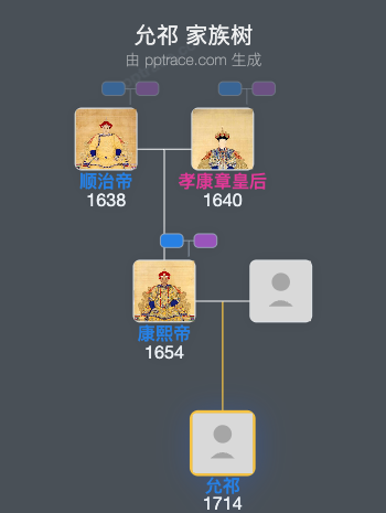 允祁家族树全览