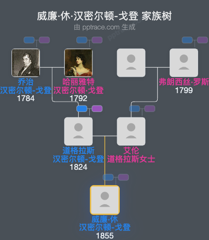 威廉·休·汉密尔顿-戈登家族树全览