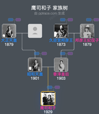 鹰司和子家族树全览