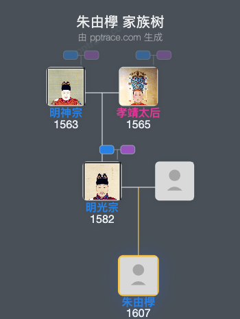 朱由㰒家族树全览