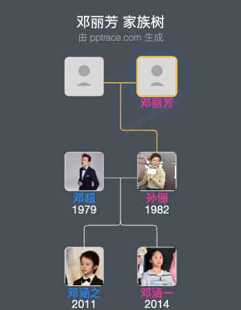 邓丽芳 家族树全览
