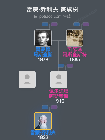 雷蒙·乔利夫，第五代海尔顿男爵家族树全览