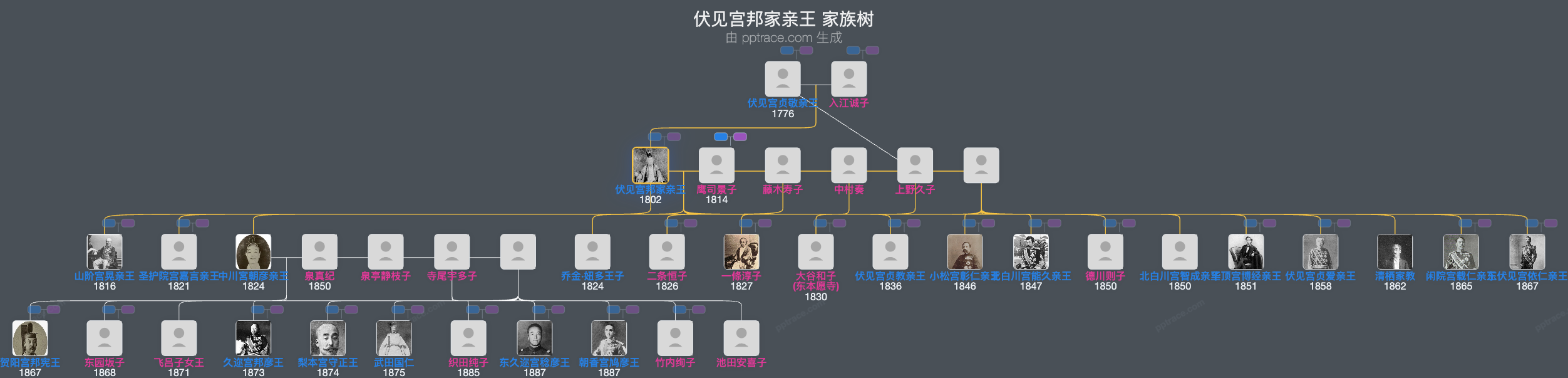 伏见宫邦家亲王家族树全览