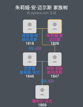 朱莉娅·安·迈尔斯家族树全览