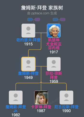 詹姆斯·拜登 家族树全览