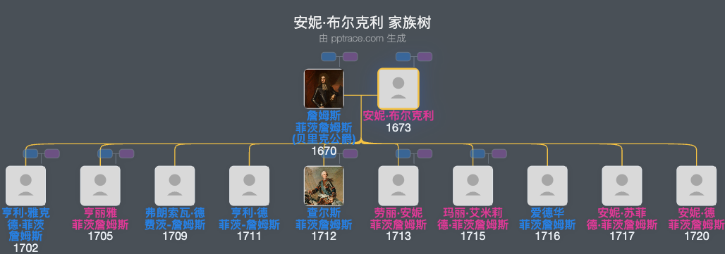 安妮·布尔克利家族树全览