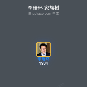 李瑞环 家族树全览