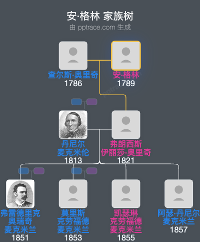 安·格林家族树全览