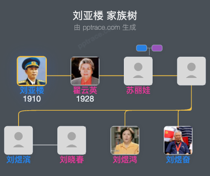 刘亚楼 家族树全览