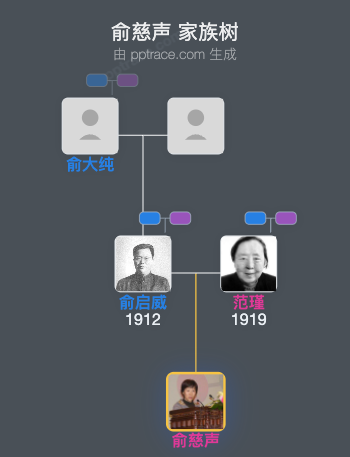 俞慈声 家族树全览
