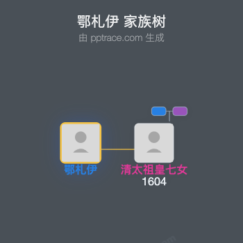 鄂札伊家族树全览