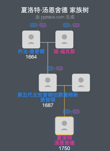 夏洛特·汤恩舍德，汤恩舍德子爵夫人家族树全览