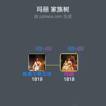 玛丽家族树全览