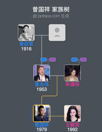 曾国祥 家族树全览