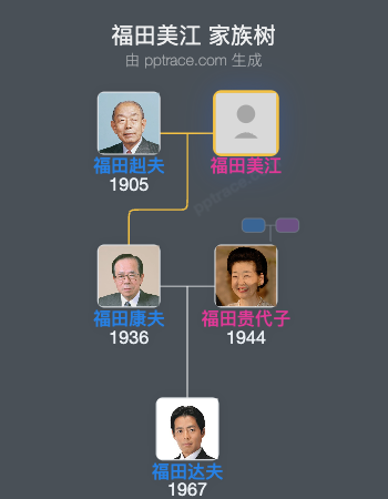 福田美江家族树全览