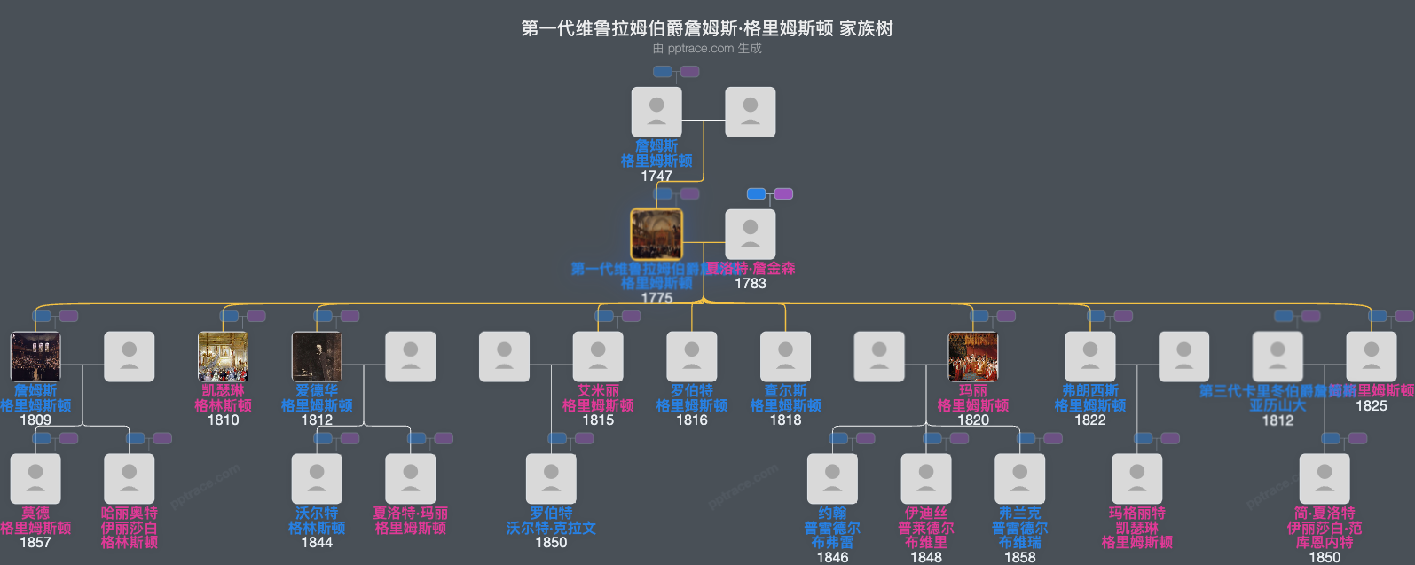 第一代维鲁拉姆伯爵詹姆斯·格里姆斯顿家族树全览