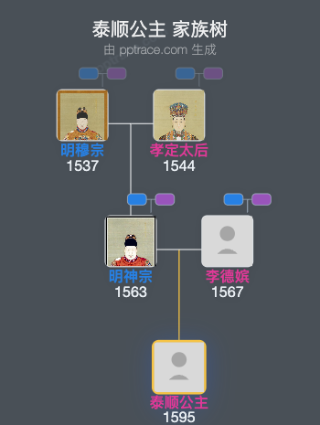 泰顺公主家族树全览